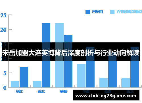 宋岳加盟大连英博背后深度剖析与行业动向解读
