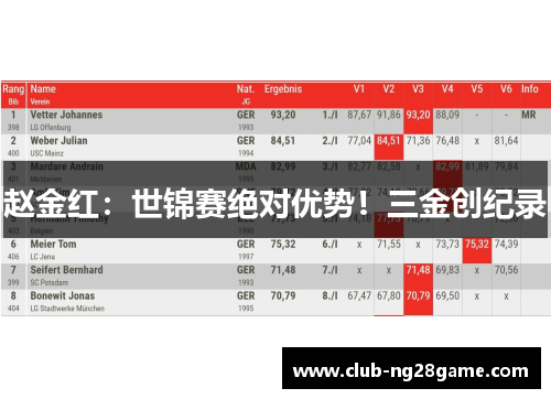 赵金红：世锦赛绝对优势！三金创纪录