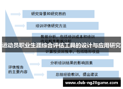 运动员职业生涯综合评估工具的设计与应用研究