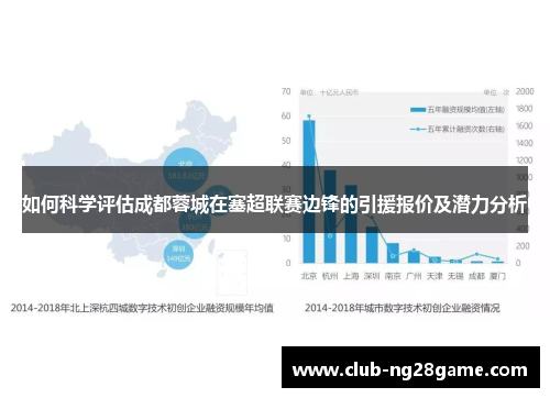 如何科学评估成都蓉城在塞超联赛边锋的引援报价及潜力分析