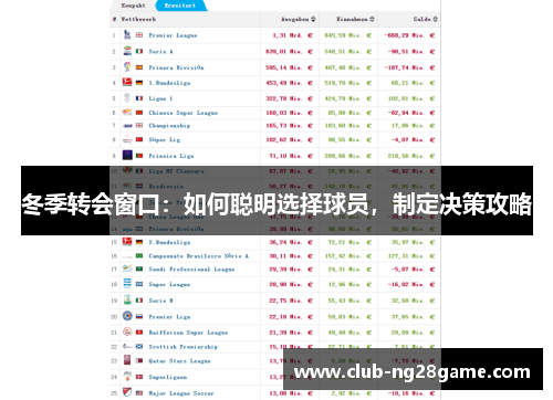 冬季转会窗口：如何聪明选择球员，制定决策攻略