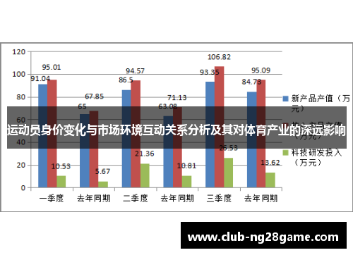 运动员身价变化与市场环境互动关系分析及其对体育产业的深远影响