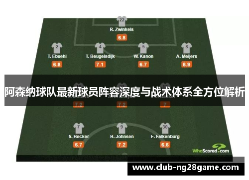 阿森纳球队最新球员阵容深度与战术体系全方位解析 阿森纳球队最新球员阵容深度与战术体系全方位解析